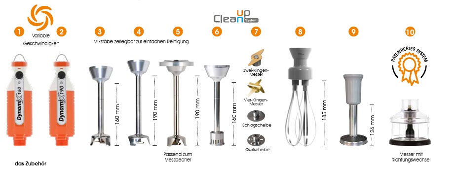 Dynamix / Mini Zubehör