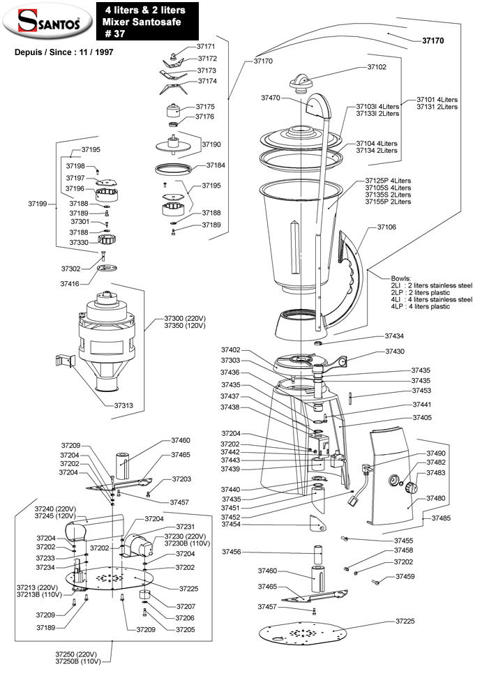 #37-Küchenblender von 11/1997 bis 12/2011